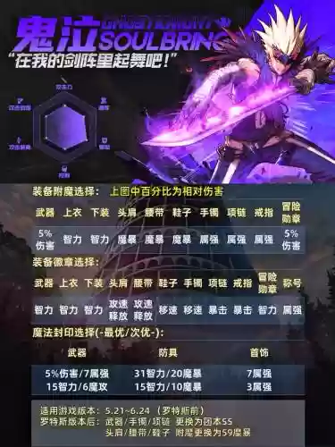 魔龙与勇士但丁装备选择插图