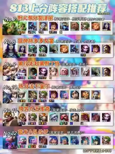 前期强度阵容插图1