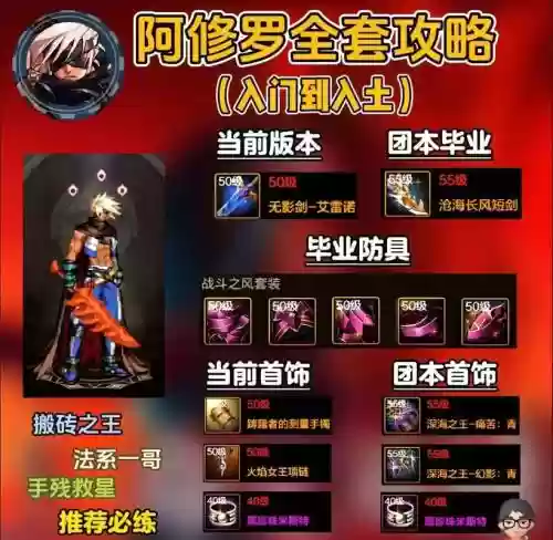 地下城之王升级攻略插图