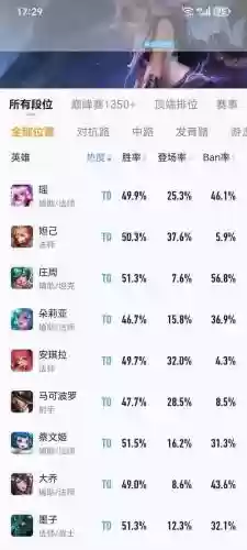 2400实力阵容插图1