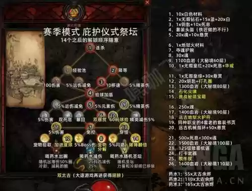 2015守护者祭坛攻略插图1