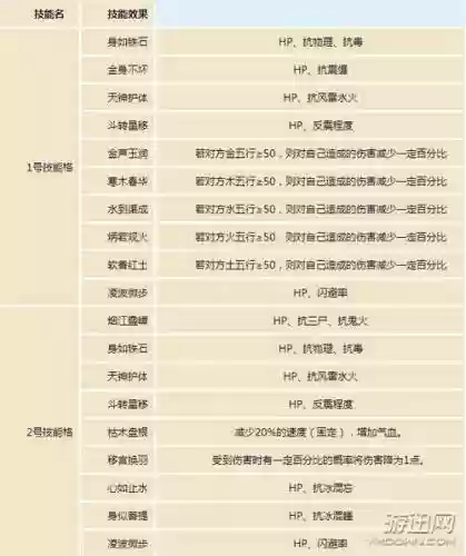 大话3坐骑技能敏秒宝宝插图