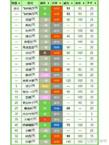 宝可梦探险技能排名插图