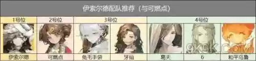 伊索尔阵容插图