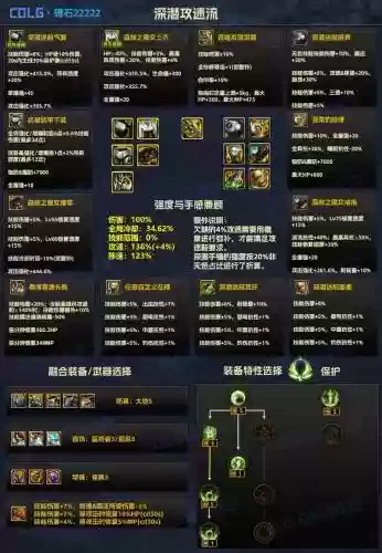 dnf救世主刷图装备