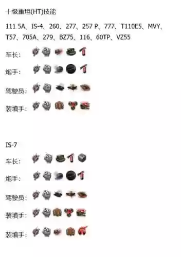 坦克世界几级车练成员技能插图