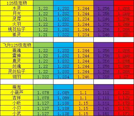 神武宠物技能加成计算插图