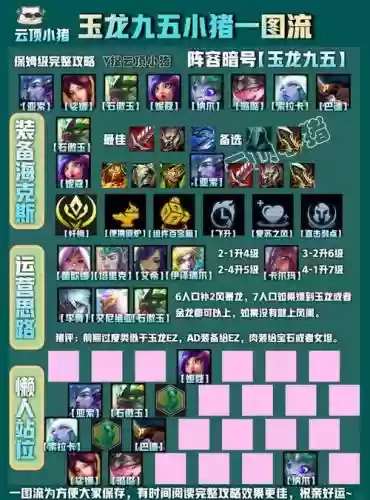 玉龙阵容弱插图