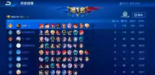 王者阵容坑插图1