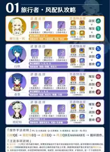 风套阵容插图