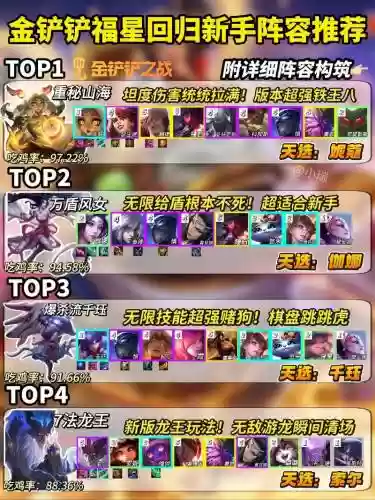 黄金阵容4.0插图1