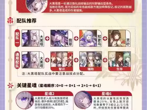 调和塔阵容插图