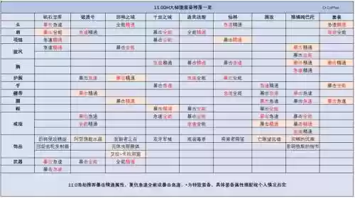 试炼锻刀厅掉落装备插图1