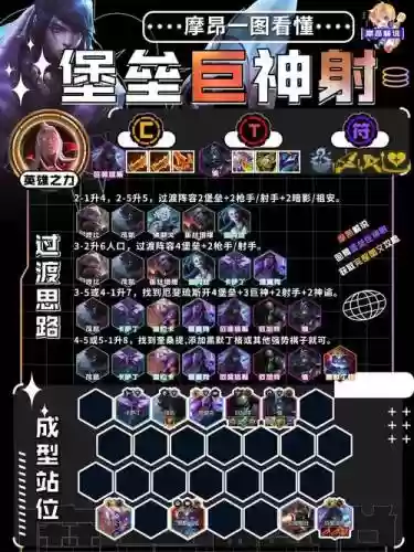 3.16阵容排行插图1