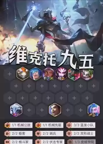 维克托炼金阵容插图1
