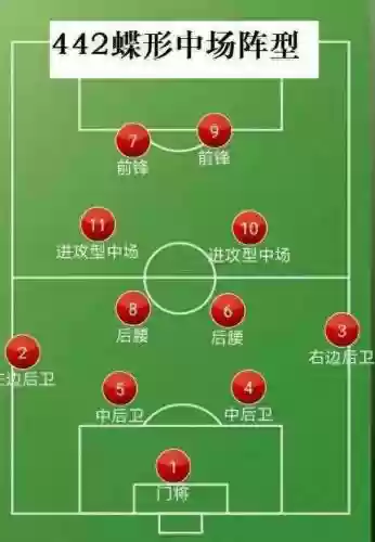 442阵容详解插图