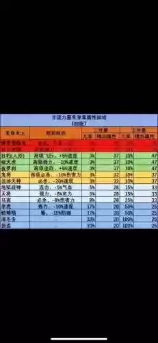 梦幻西游大唐5力属性插图