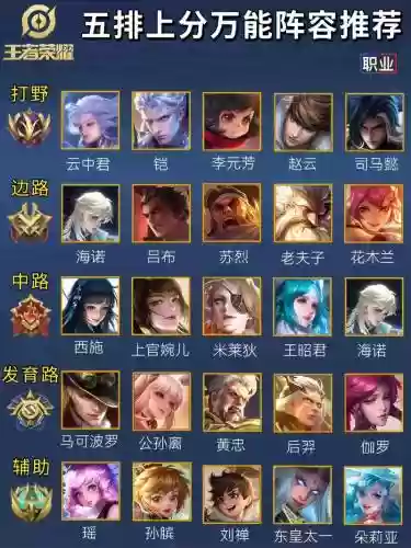 王者阵容坑插图