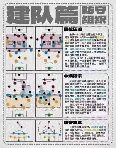 怎么判断阵容插图
