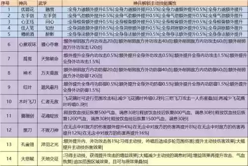 天刀宠物技能属性加成插图1