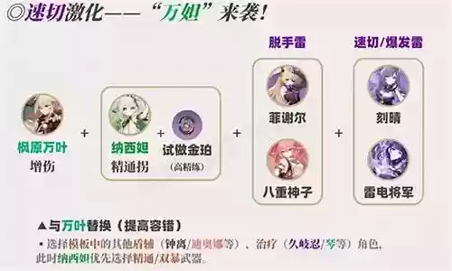 绫华草神最强阵容搭配插图