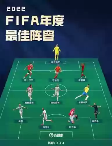 fifa阵容模式插图1