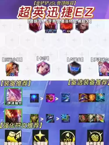 ez巨龙阵容插图