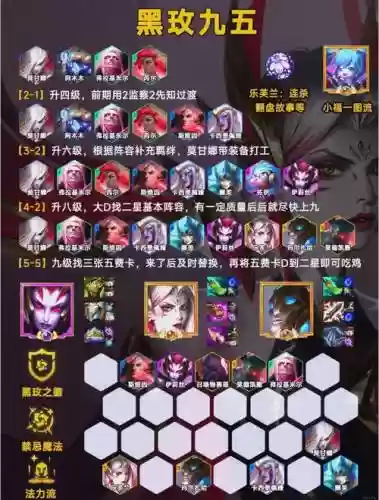 玫瑰的阵容插图