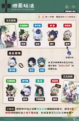 阵容搭配推荐插图1