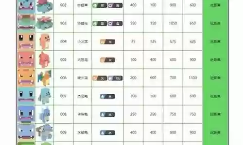 所有精灵都能用的技能