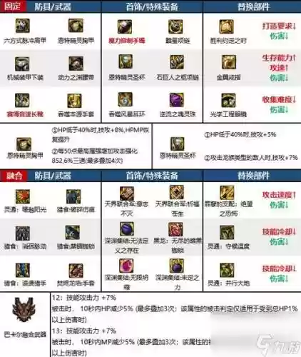 dnf男气功闪击9武器插图