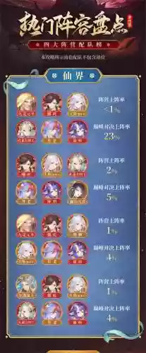 自在阵容推荐插图