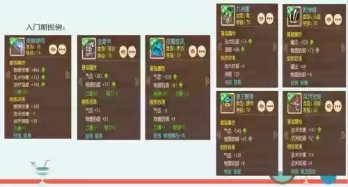 梦幻西游现在什么套装好用物理插图1