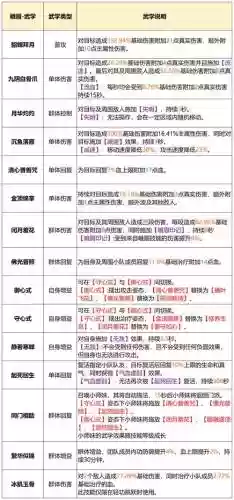 武侠风云峨眉技能插图1