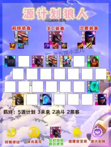 8.5阵容搭配攻略插图