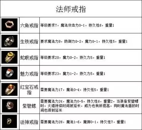 传奇76炼化武器放几个饰品_1插图1