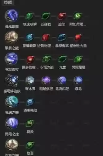 流放之路范围技能范围插图1
