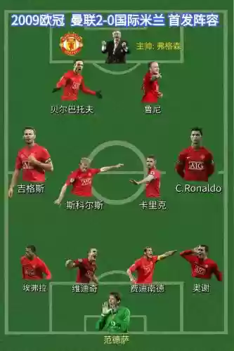 曼联顶峰阵容插图1