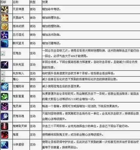 梦幻诛仙升级圣器技能插图