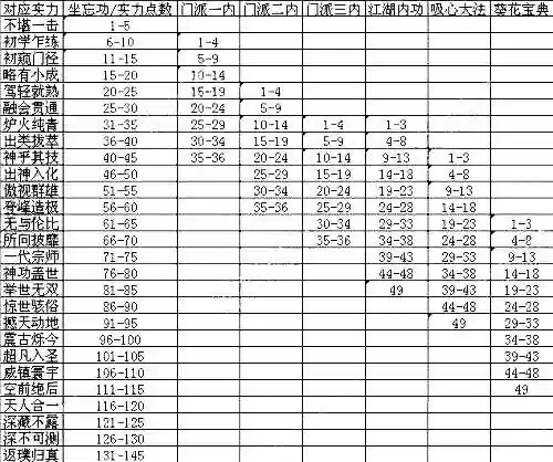 九阴称号攻略_1插图