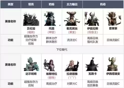 荒阵容搭配6插图1