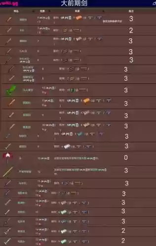 泰拉瑞亚mod武器别的插图
