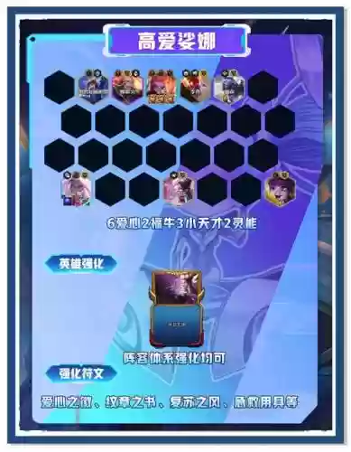 女神联盟手游搭配阵容插图1