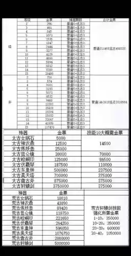 轩辕传奇手游暴奶攻略_1插图1