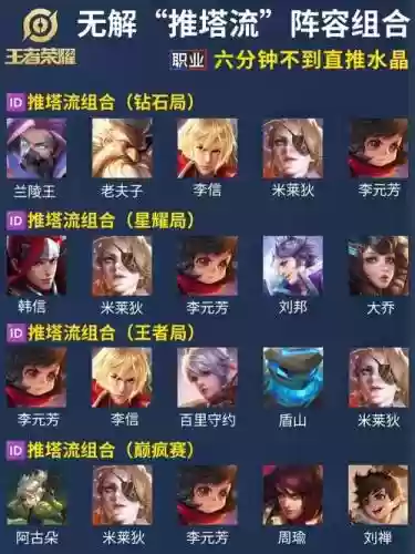 巅峰无解阵容插图
