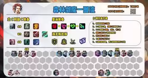 剑魔攻速搭配阵容
