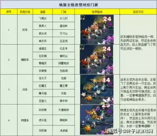 梦幻西游新地煞4星攻略插图
