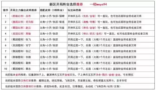 三国杀名将传攻略第几天整红将插图