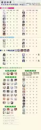 拜波尔斯阵容技能搭配插图
