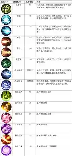 武林外传的师徒系统技能插图1